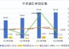 开普云签订近6500万元AI算力集群项目 累计AI项目签约金额过亿元