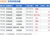 交银国际：维持理想汽车-W“买入”评级 目标价降至120.34港元