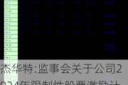 杰华特:监事会关于公司2024年限制性股票激励计划首次授予激励对象名单的核查意见（截至授予日）