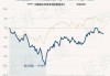 万家国企动力混合A：净值下跌1.65%至0.9613元，近1个月收益率-6.86%