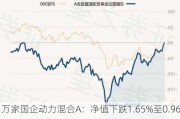 万家国企动力混合A：净值下跌1.65%至0.9613元，近1个月收益率-6.86%