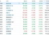 收评：港股恒指跌0.5% 科指跌1.39%券商、内房股跌幅居前