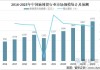 东兴兴晟混合A：净值0.9852元，今年来收益率-10.12%