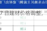 晋南钢铁：6 月 7 日建材价格调整，高线、盘螺价格上涨