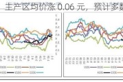 鸡蛋：主产区均价涨 0.06 元，预计多数上涨