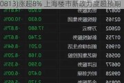 港股异动 | 内房股普遍高开 世茂集团(00813)涨超8% 上海楼市新政力度超预期