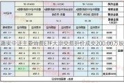 嘉实中证主要消费ETF大宗交易折价成交200.00万股