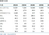 晶合集成：7月份订单数量高于6月份 预计第三季度产能将继续维持满载