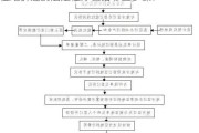 征地拆迁的法定程序包括哪些步骤？