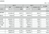 华纳药厂：未来三年股东分红回报规划