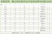 合肥百货：截止目前超市业态自有品牌SKU数达260个