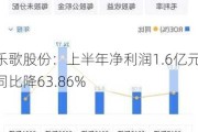 乐歌股份：上半年净利润1.6亿元 同比降63.86%