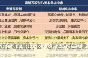 如何选择合适的居住小区？这种选择对生活质量有何影响？