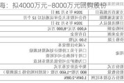 西上海：拟4000万元―8000万元回购股份