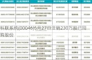 科联系统(00046)5月27日注销230万股已回购股份