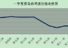 猪肉价格微跌0.1%：鸡蛋价格上涨1.2%