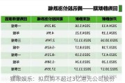 猫眼娱乐：拟回购不超过3亿港元公司股份