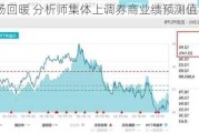 A股市场回暖 分析师集体上调券商业绩预测值