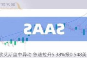 艾斯欧艾斯盘中异动 急速拉升5.38%报0.548美元