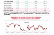 宽基ETF再上新 易方达中证A500ETF（159361）等产品今日发行