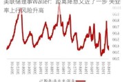 美联储理事Waller：距离降息又近了一步 失业率上行风险升高