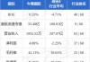 BOSS直聘-W(02076)授出206.63万份股份奖励及12万份购股权