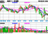 阿根廷电信盘中异动 下午盘股价大涨5.07%报8.50美元