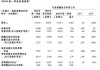 艾诺斯2024财年第二财季实现净利润70.11百万美元，同比增加4.96%