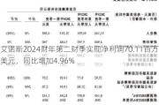 艾诺斯2024财年第二财季实现净利润70.11百万美元，同比增加4.96%