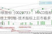 侨银股份（002973）：MACD指标DIF线上穿0轴-技术指标上后市看多（07-25）