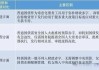 李强政府工作报告：超长期国债1万亿推动国家战略实施