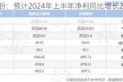 兆驰股份：预计2024年上半年净利同比增长21.21%-26.66%