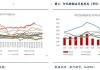 棕榈油一年暴涨120%！马来西亚和印尼推出新政，全球市场正经历冲击