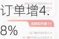 高鑫零售：2024财年营收725亿 线上订单增4.8%