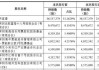 利和兴：实际控制人的一致行动人计划减持公司股份不超过约233万股