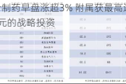 绿叶制药早盘涨超3% 附属获最高达16亿元的战略投资