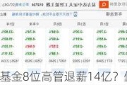 易方达基金8位高管退薪14亿？假消息！