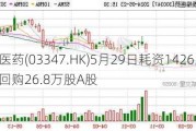 泰格医药(03347.HK)5月29日耗资1426.5万元回购26.8万股A股