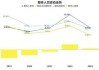 去年汽车行业人均工资15.8万元 行业主动离职率降至十年最低