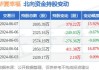 股价逼近1元 华夏幸福高管抛增持计划