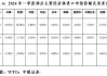 MSCI：发展中国家外汇指数下跌 0.2%