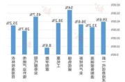 解码4月经济“新”与“质”