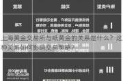 上海黄金***与纸黄金的关系是什么？这种关系如何影响交易策略？