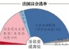 法国国民议会选举第二轮投票结束 左翼政党联盟获多数席位