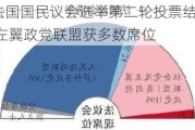 法国国民议会选举第二轮投票结束 左翼政党联盟获多数席位