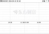 鸿蒙概念延续强势 常山北明、国华网安双双涨停