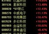 A股年内新纪录！汇成真空首日上市大涨514.67%