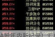 A股年内新纪录！汇成真空首日上市大涨514.67%