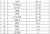 八个省份超370个县，分布式光伏接入受限！