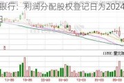 农业银行：利润分配股权登记日为2024年6月6日